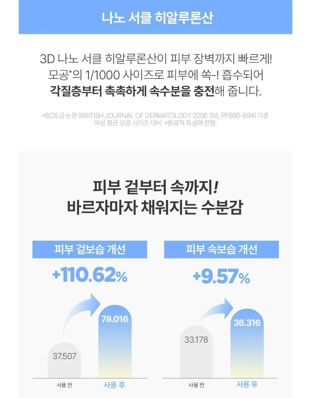[수분광선크림] 비긴스 바이 정샘물 블루 캐모마일 히알루론산 수분 선 크림 50ml 상세페이지 16